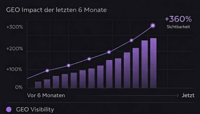 GEO Agentur Scorecard